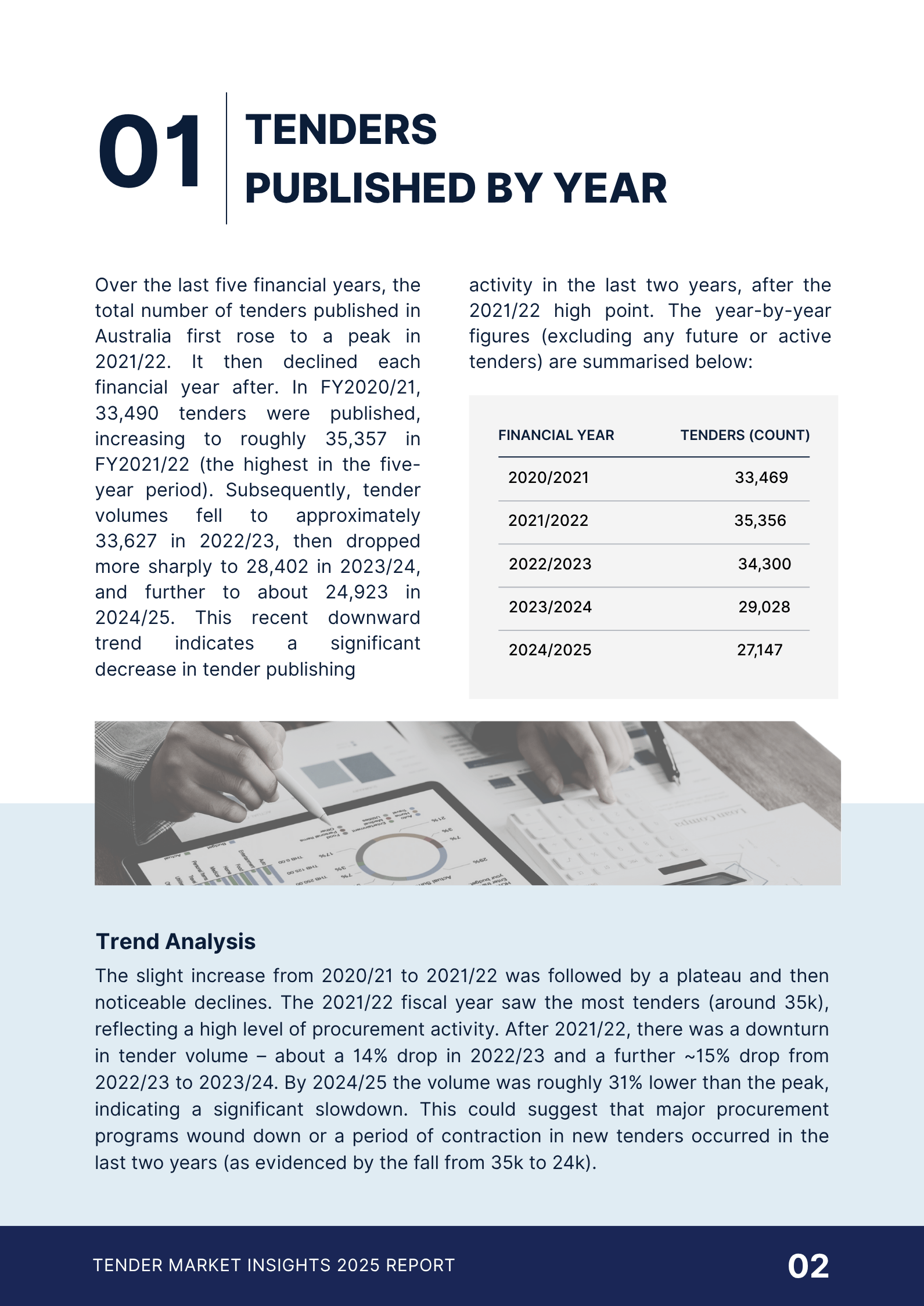 Market Insights 2025 page 3