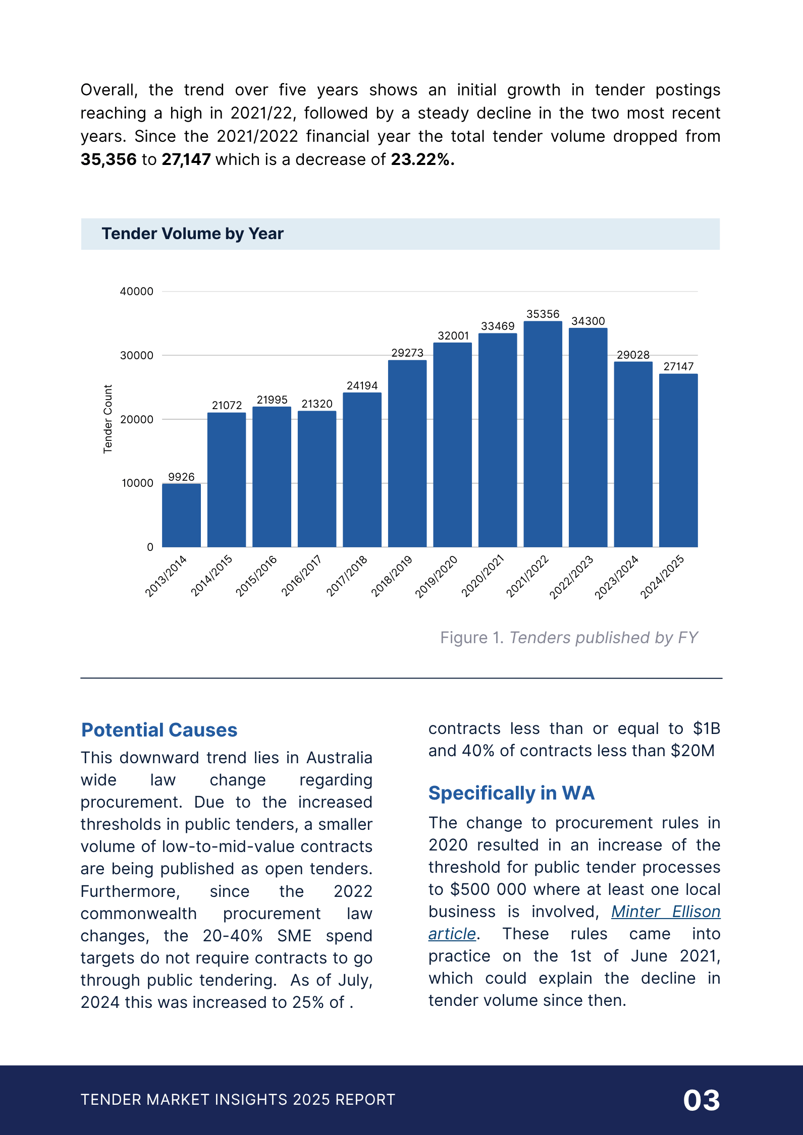 Market Insights 2025 page 4