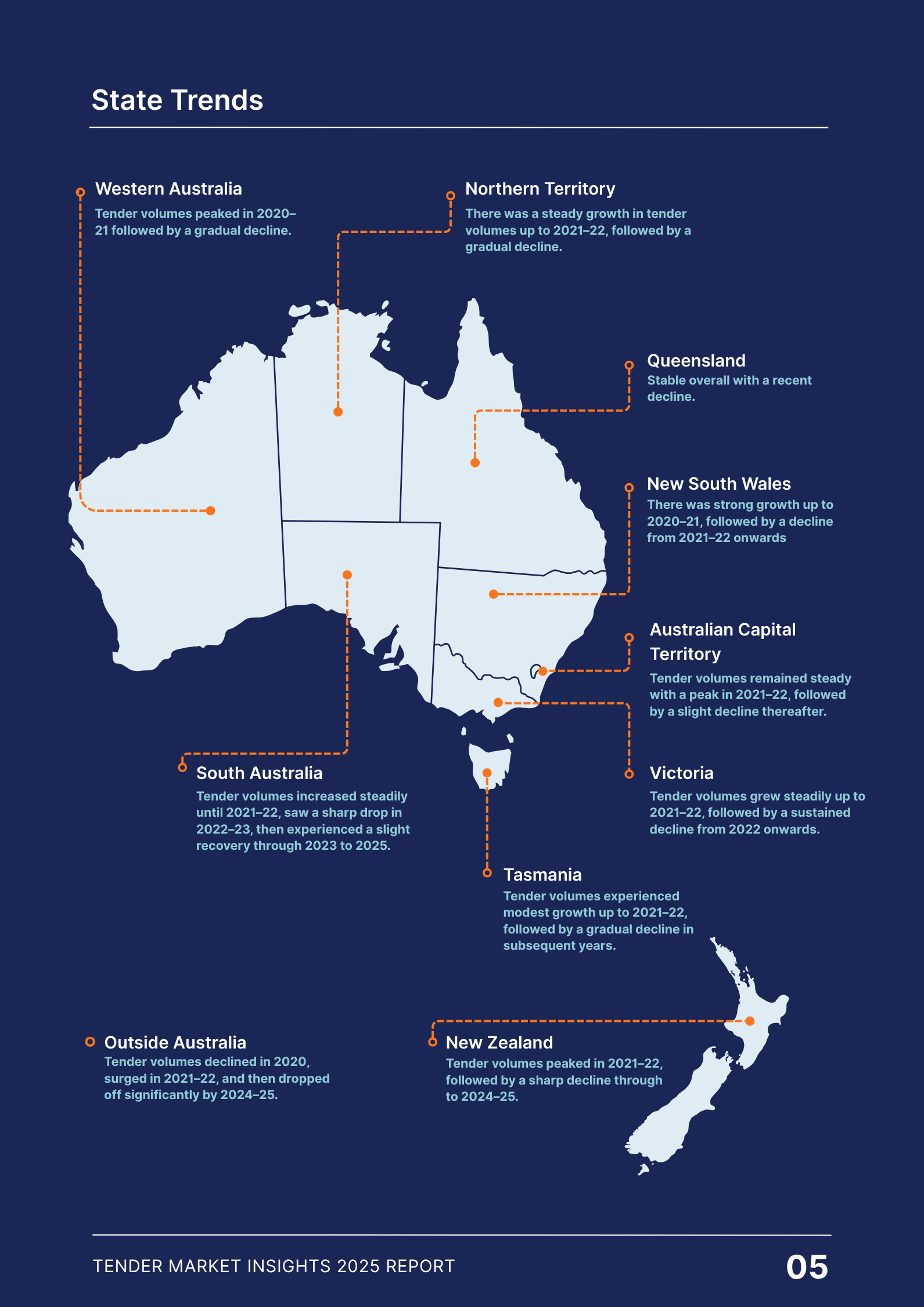 Market Insights 2025 page 6