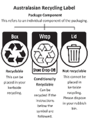 blog content - Australasian Recycling Label(ARL)1
