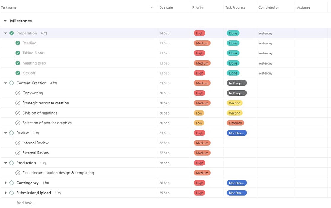blog content - asana board